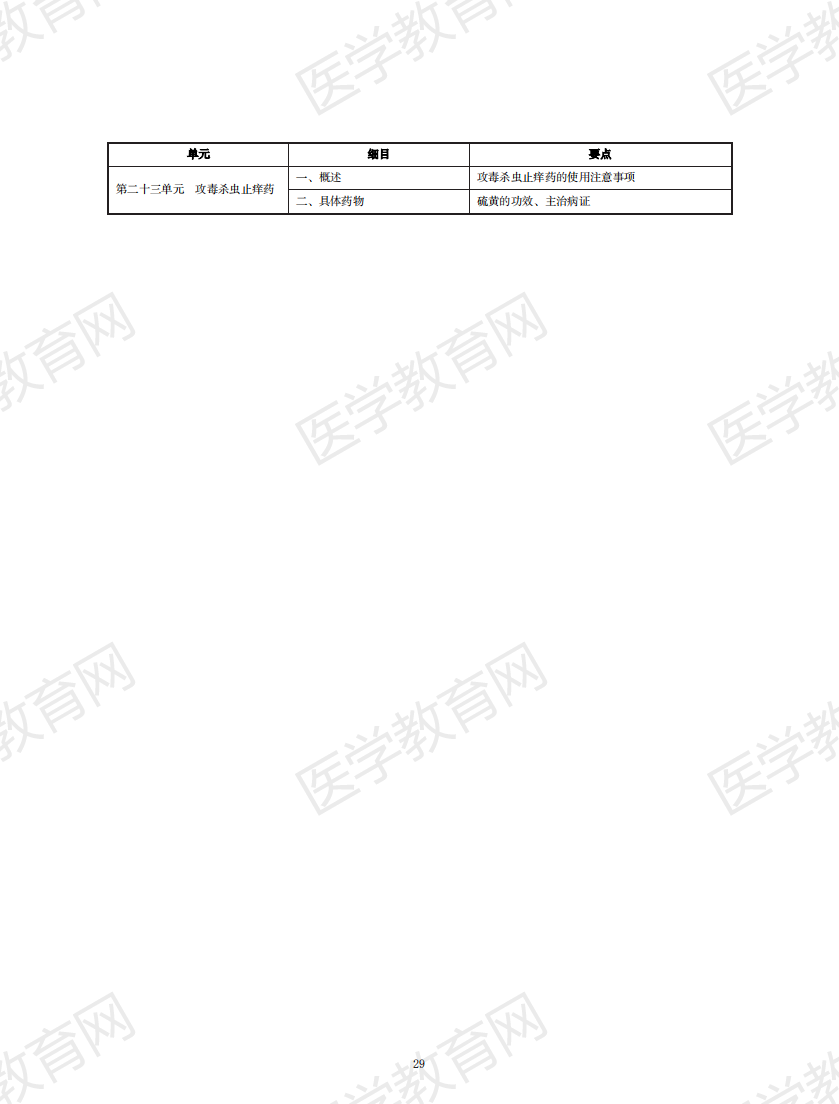 中西醫(yī)結(jié)合執(zhí)業(yè)助理醫(yī)師資格考試大綱2020版_28 中西醫(yī)結(jié)合執(zhí)業(yè)助理醫(yī)師資格考試大綱2020版_28