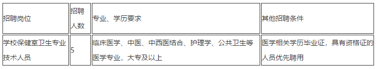 2020年云南省昆明市官渡區(qū)中醫(yī)骨科醫(yī)院12月公開招聘學校保健室衛(wèi)生專業(yè)技術(shù)人員啦 2020年云南省昆明市官渡區(qū)中醫(yī)骨科醫(yī)院12月公開招聘學校保健室衛(wèi)生專業(yè)技術(shù)人員啦