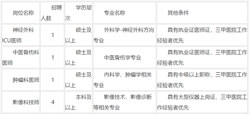 陜西省2020年12月西北大學(xué)附屬醫(yī)院·西安市第三醫(yī)院招聘醫(yī)師、技師崗位啦