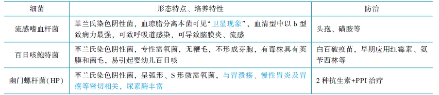 其他細(xì)菌特點(diǎn)及防治方法