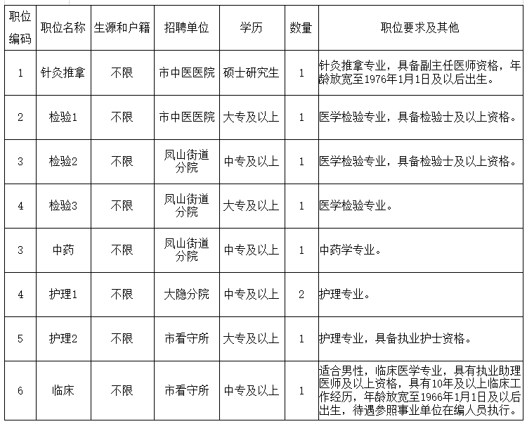 浙江省余姚市中醫(yī)醫(yī)院2021年1月份招聘醫(yī)療崗崗位計劃 浙江省余姚市中醫(yī)醫(yī)院2021年1月份招聘醫(yī)療崗崗位計劃