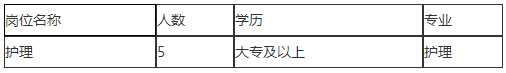 2021年1月份宜興市腫瘤醫(yī)院（江蘇?。┱衅缸o(hù)理崗位啦（非編制）
