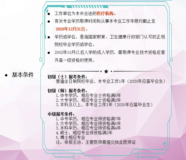 報(bào)名條件 報(bào)名條件