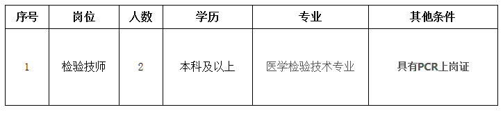 關(guān)于2021年福建省龍巖市第一醫(yī)院招聘檢驗(yàn)技師崗位的公告通知 關(guān)于2021年福建省龍巖市第一醫(yī)院招聘檢驗(yàn)技師崗位的公告通知
