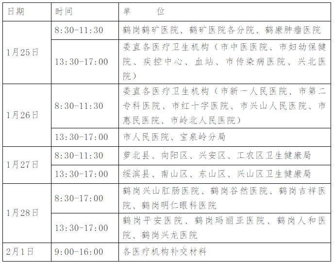 鶴崗考點(diǎn)現(xiàn)場確認(rèn)時(shí)間安排表