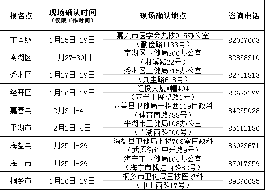 嘉興市醫(yī)師現(xiàn)場確認(rèn)地點(diǎn) 嘉興市醫(yī)師現(xiàn)場確認(rèn)地點(diǎn)