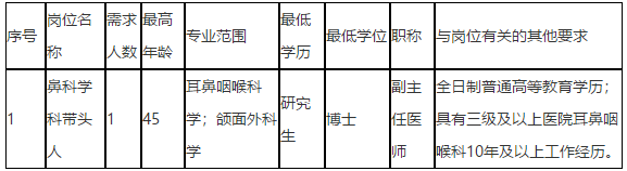 2021年1月份廣東省深圳市龍崗區(qū)耳鼻咽喉醫(yī)院招聘醫(yī)療工作人員啦 2021年1月份廣東省深圳市龍崗區(qū)耳鼻咽喉醫(yī)院招聘醫(yī)療工作人員啦