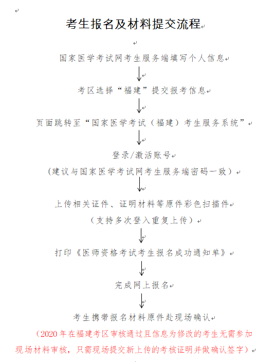 考生報(bào)名及材料提交廈門具體流程 考生報(bào)名及材料提交廈門具體流程