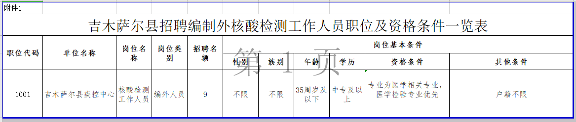 新疆吉木薩爾縣2021年1月份招聘核酸檢測工作人員崗位計劃表 新疆吉木薩爾縣2021年1月份招聘核酸檢測工作人員崗位計劃表