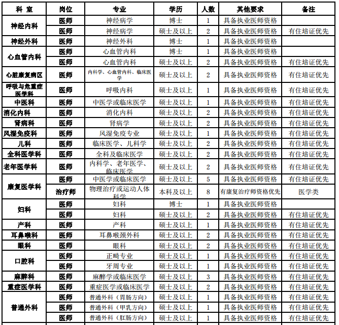 崗位計(jì)劃表1 崗位計(jì)劃表1