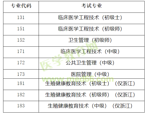 考試專業(yè) 考試專業(yè)
