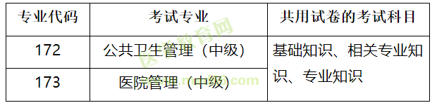 主亞專業(yè)設(shè)置 主亞專業(yè)設(shè)置