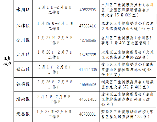 永川考點執(zhí)業(yè)醫(yī)師現(xiàn)場審核時間