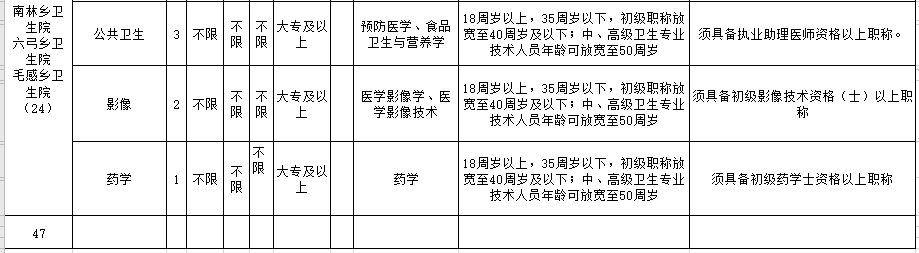 海南省保亭黎族苗族自治縣2021年2月份考核招聘47人崗位計(jì)劃表3 海南省保亭黎族苗族自治縣2021年2月份考核招聘47人崗位計(jì)劃表3