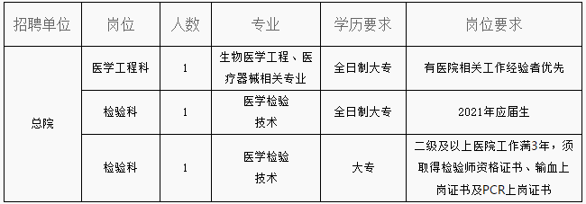 2021年浙江省寧波市鎮(zhèn)海區(qū)龍賽醫(yī)療集團1月份公開招聘醫(yī)療崗啦 2021年浙江省寧波市鎮(zhèn)海區(qū)龍賽醫(yī)療集團1月份公開招聘醫(yī)療崗啦