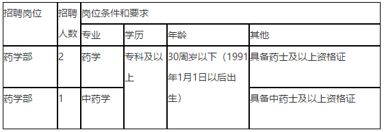 關(guān)于2021年安徽省合肥市第八人民醫(yī)院招聘藥學(xué)部醫(yī)療工作人員的公告 關(guān)于2021年安徽省合肥市第八人民醫(yī)院招聘藥學(xué)部醫(yī)療工作人員的公告