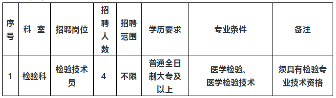 2021年1月份云南省德宏州人民醫(yī)院公開(kāi)招聘檢驗(yàn)科醫(yī)療工作人員啦 2021年1月份云南省德宏州人民醫(yī)院公開(kāi)招聘檢驗(yàn)科醫(yī)療工作人員啦