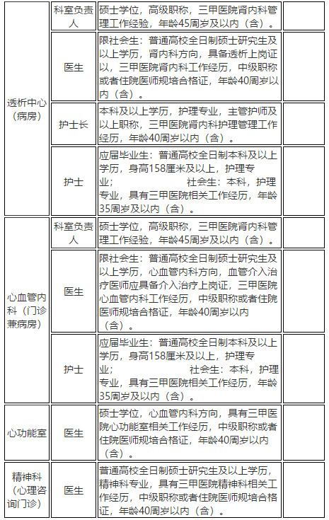2021年度湖北省武漢市肺科醫(yī)院招聘醫(yī)療崗崗位計(jì)劃2 2021年度湖北省武漢市肺科醫(yī)院招聘醫(yī)療崗崗位計(jì)劃2