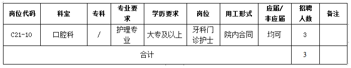 2021年廣東省中山大學(xué)孫逸仙紀(jì)念醫(yī)院招聘口腔科牙科門診護士崗位啦 2021年廣東省中山大學(xué)孫逸仙紀(jì)念醫(yī)院招聘口腔科牙科門診護士崗位啦