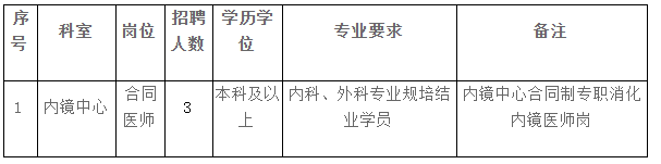 2021年2月份湖北省武漢協(xié)和醫(yī)院內(nèi)鏡中心招聘合同制醫(yī)師崗位啦 2021年2月份湖北省武漢協(xié)和醫(yī)院內(nèi)鏡中心招聘合同制醫(yī)師崗位啦
