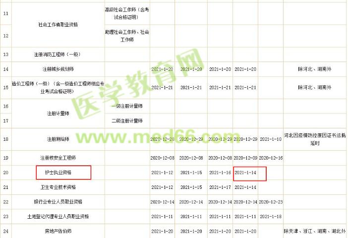 護士資格證書辦理進度 護士資格證書辦理進度