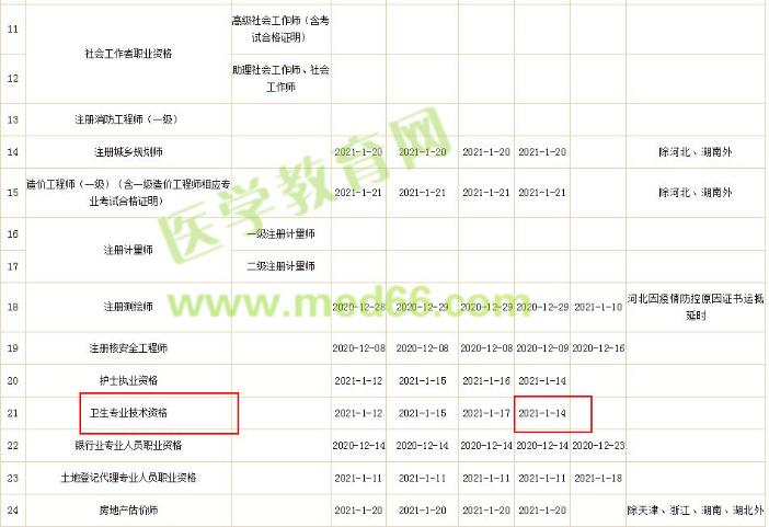 衛(wèi)生資格辦理進(jìn)度 衛(wèi)生資格辦理進(jìn)度
