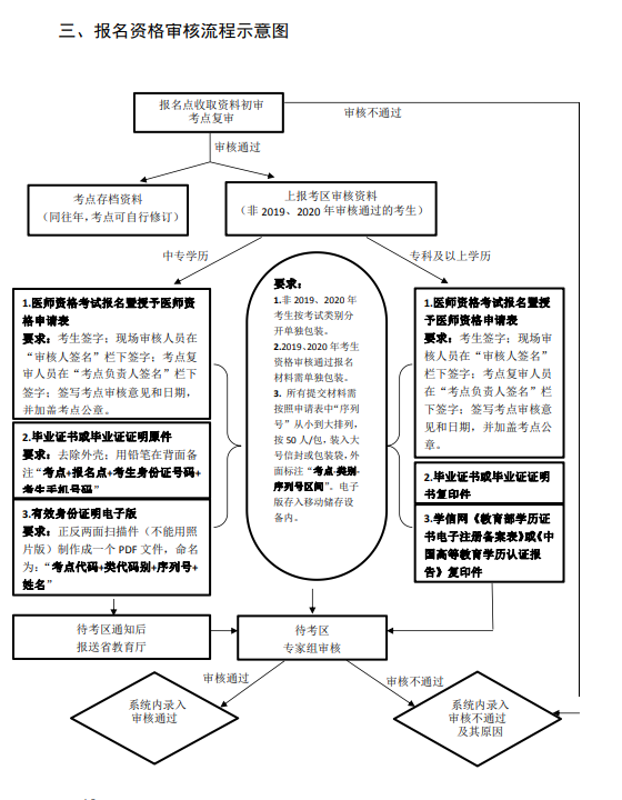 保山醫(yī)師現(xiàn)場審核5 保山醫(yī)師現(xiàn)場審核5
