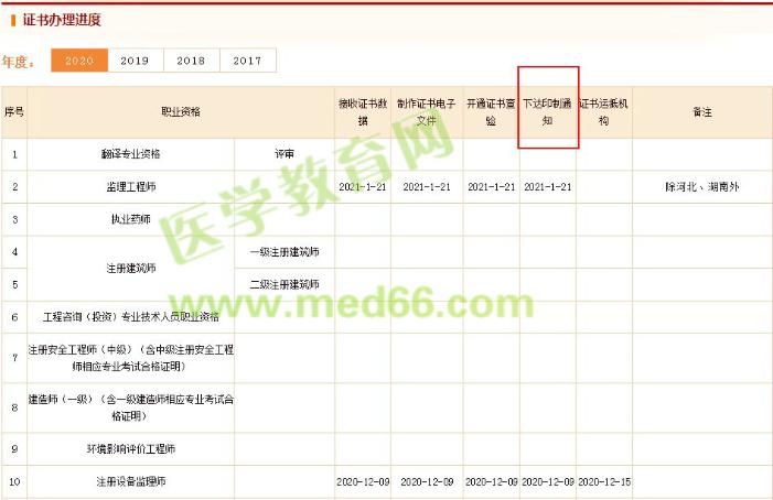 證書辦理 證書辦理