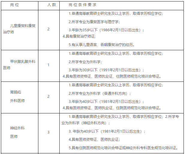 四川省成都市中西醫(yī)結(jié)合醫(yī)院2021年2月份招聘醫(yī)師、技師崗位啦1