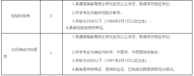 四川省成都市中西醫(yī)結(jié)合醫(yī)院2021年2月份招聘醫(yī)師、技師崗位啦2