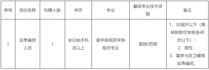 廣東省深圳市平湖衛(wèi)生監(jiān)督分所（預(yù)防保健所）招聘醫(yī)療崗崗位計劃