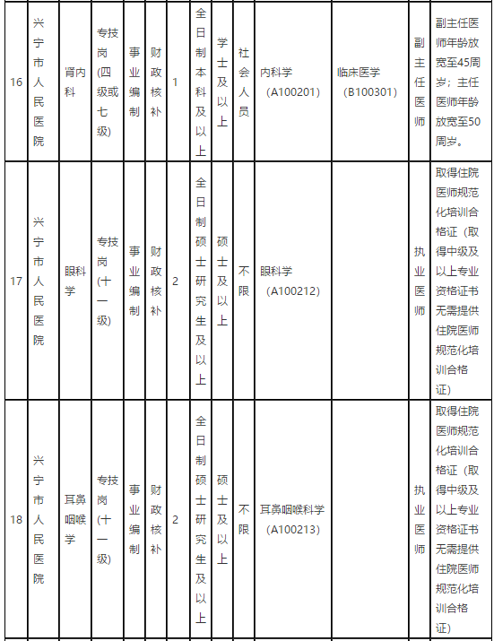 廣東省梅州市興寧市人民醫(yī)院2021年第一季度招聘68名衛(wèi)生技術(shù)人員崗位計(jì)劃表5