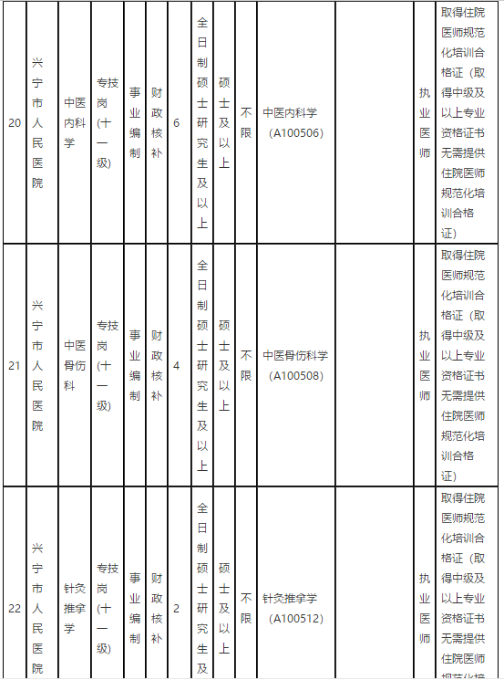 廣東省梅州市興寧市人民醫(yī)院2021年第一季度招聘68名衛(wèi)生技術(shù)人員崗位計(jì)劃表6