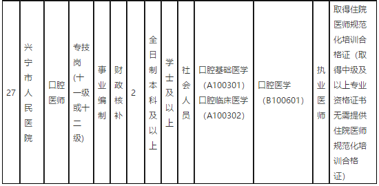 廣東省梅州市興寧市人民醫(yī)院2021年第一季度招聘68名衛(wèi)生技術(shù)人員崗位計(jì)劃表9