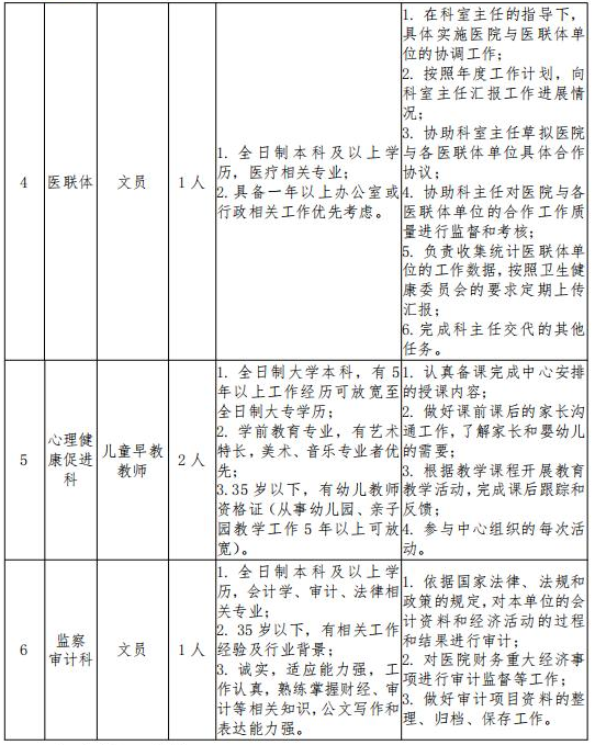 2021年2月份海南省婦女兒童醫(yī)學(xué)中心招聘醫(yī)療崗位計(jì)劃表2 2021年2月份海南省婦女兒童醫(yī)學(xué)中心招聘醫(yī)療崗位計(jì)劃表2