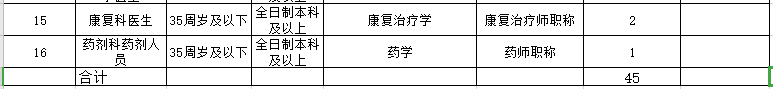 2021年春季海南省澄邁縣人民醫(yī)院招聘45人崗位計(jì)劃表2 2021年春季海南省澄邁縣人民醫(yī)院招聘45人崗位計(jì)劃表2