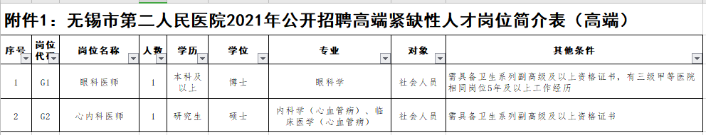 2021年無錫市第二人民醫(yī)院（江蘇?。┕_招聘事業(yè)編制醫(yī)療崗崗位計劃1