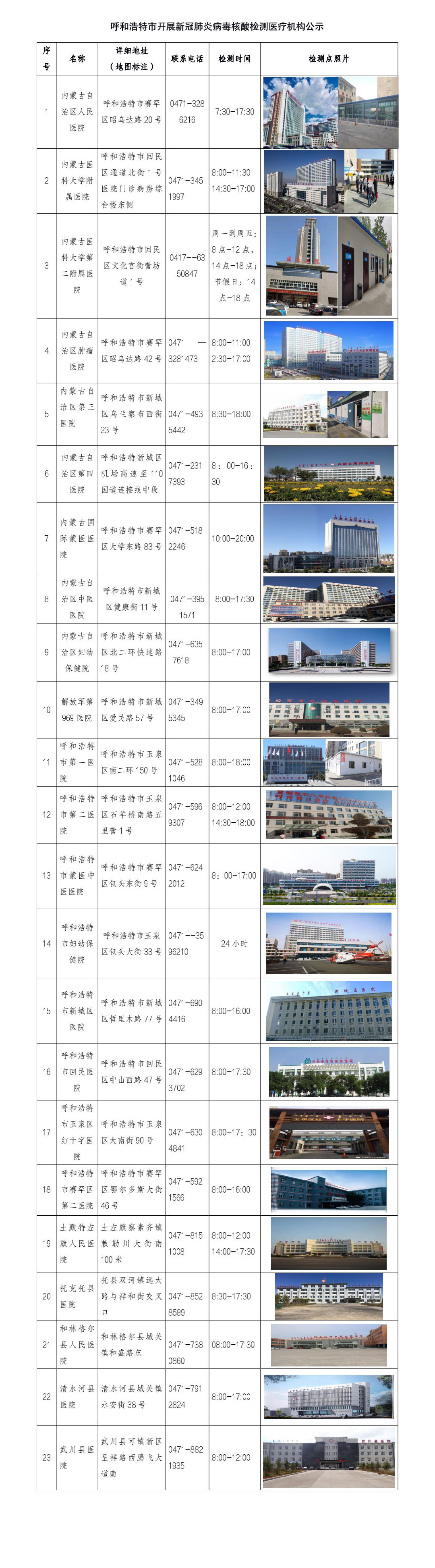 呼和浩特核酸檢測