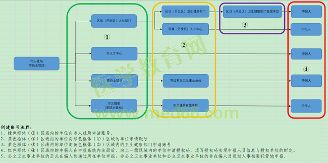 附件：2020年度西安市衛(wèi)生系列高級職稱評審網上申報指導手冊3289