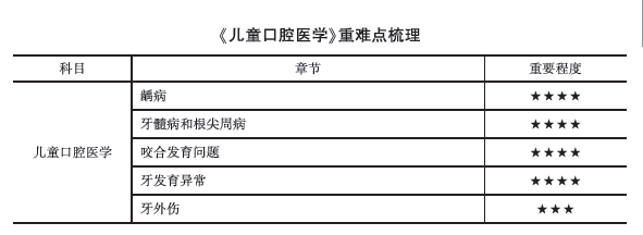 兒童口腔醫(yī)學(xué) 兒童口腔醫(yī)學(xué)