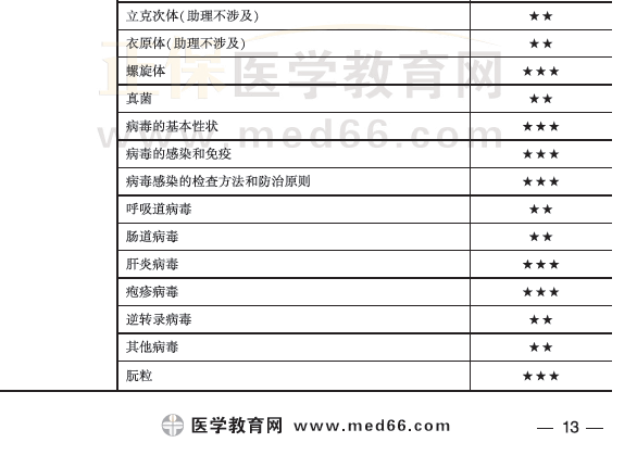 醫(yī)學(xué)微生物學(xué)2 醫(yī)學(xué)微生物學(xué)2