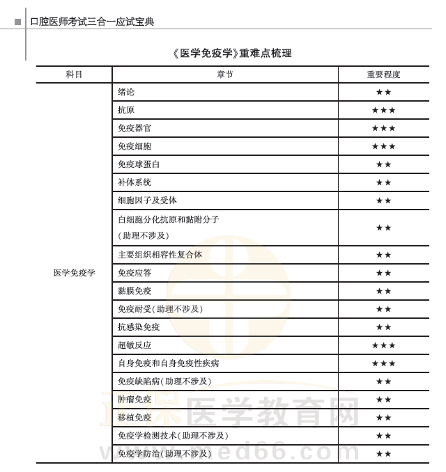 醫(yī)學(xué)免疫學(xué) 醫(yī)學(xué)免疫學(xué)