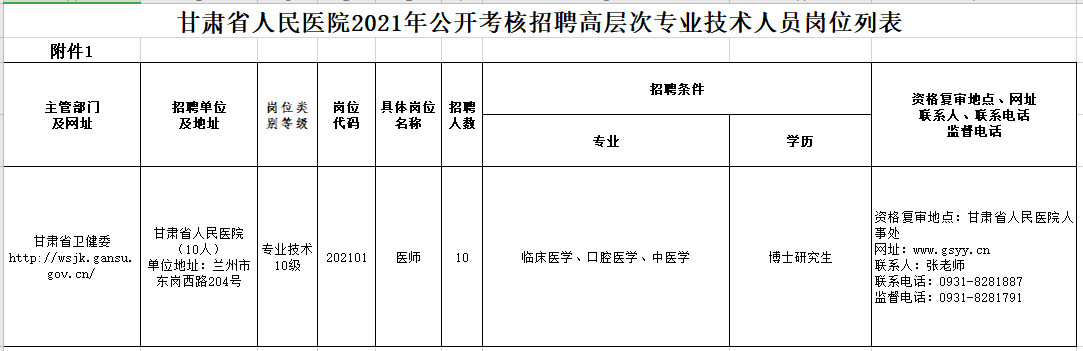 2021年2月份甘肅省人民醫(yī)院公開考核招聘高層次、緊缺專業(yè)技術(shù)人員崗位計(jì)劃表1