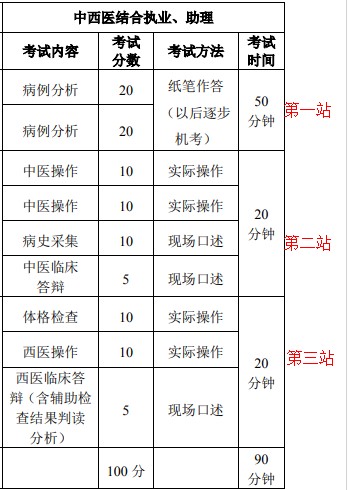 中西醫(yī) 中西醫(yī)