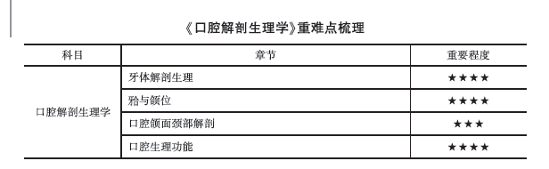 口腔解剖生理學(xué) 口腔解剖生理學(xué)