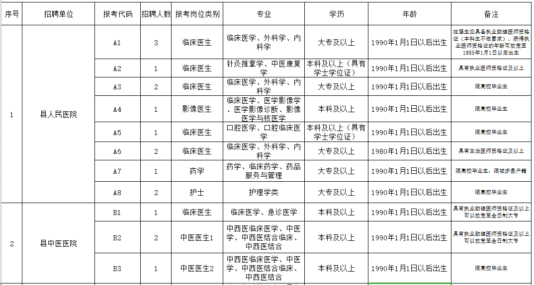 邵陽市城步苗族自治縣（湖南?。?021年3月份公開招聘65人崗位計(jì)劃表1