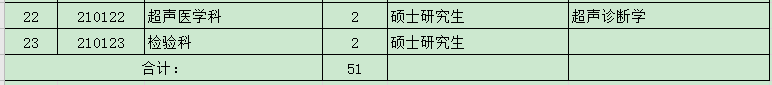安徽省宣城市人民醫(yī)院2021年3月份第一批次招聘醫(yī)療崗崗位計(jì)劃及要求2 安徽省宣城市人民醫(yī)院2021年3月份第一批次招聘醫(yī)療崗崗位計(jì)劃及要求2
