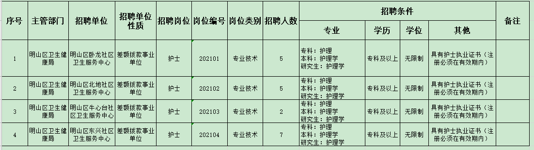 遼寧省本溪市明山區(qū)2021年3月份招聘醫(yī)療崗崗位計劃及要求