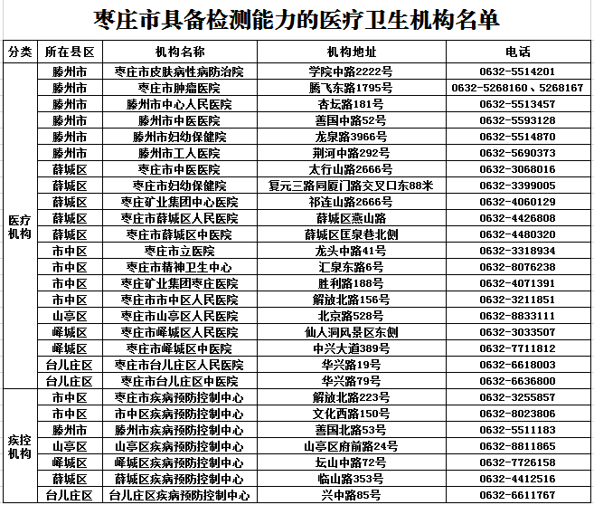 棗莊核酸檢測名單