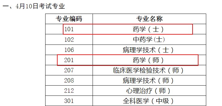 藥士、藥師考試時(shí)間